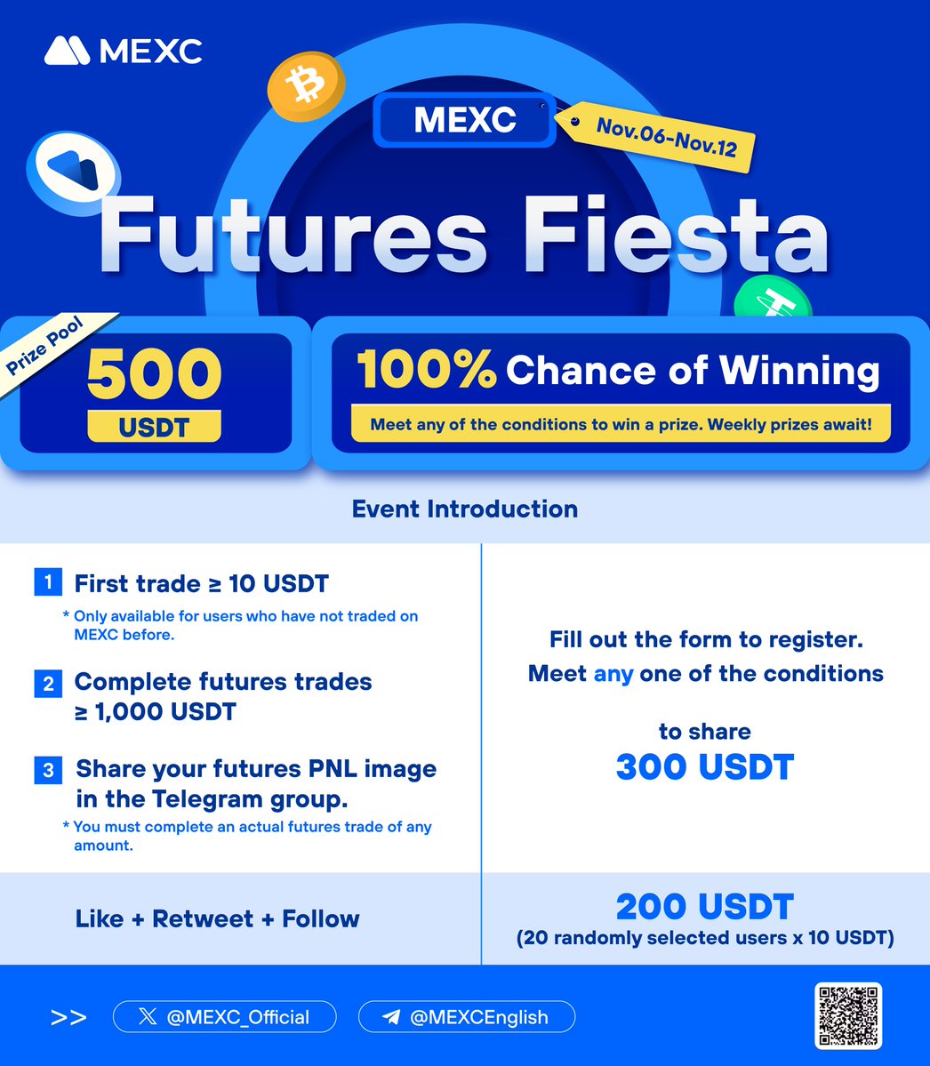 🎁The #MEXCFutures Fiesta is here - 500 $USDT to share!

Event 1⃣: 300 USDT Prize Pool
100% winning chance by completing one of these missions:
🔹Make your first trade of ≥10 USDT (New users only)
🔹Trade ≥1000 USDT 
🔹Trade and share your Futures PNL image in our TG group