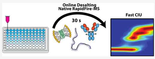 To overcome the throughput limitation of native IM-MS and CIU, we have coupled a RapidFire robotic sampling handling system to, ultimately, collect CIU fingerprints in just 30 seconds. 🏃‍♀️💨

Find out more here! pubs.acs.org/action/showCit…