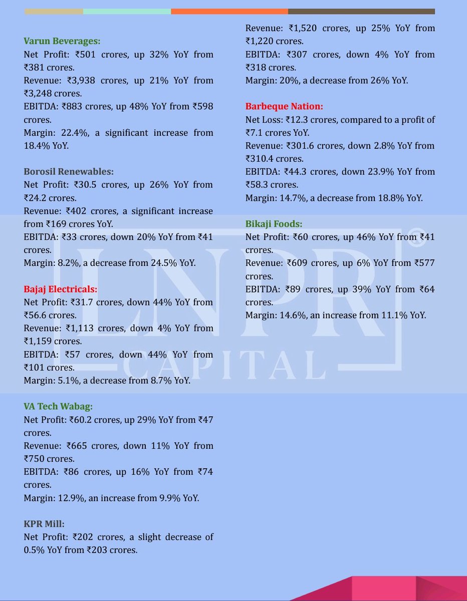 LnprCapital's tweet photo. Post Market Updates by LNPR
(06/11/23)

#LNPRPostMarketUpdates
#LNPRCapital https://t.co/ANyBxHBdrv