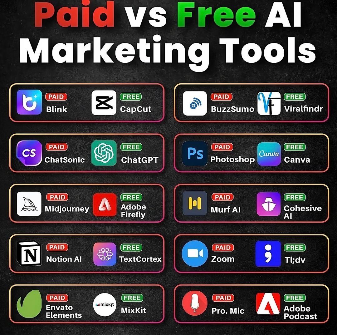 Paid Vs Free AI Marketing Tools #bloggingtips #earnmoneyonline #seo #seotips #digitalmarketing #affiliatemarketing #makemoneyonline #digitalmarketingstrategy #digitalmarketingtips #digitalmarketingtools #smm #abbloggingteach