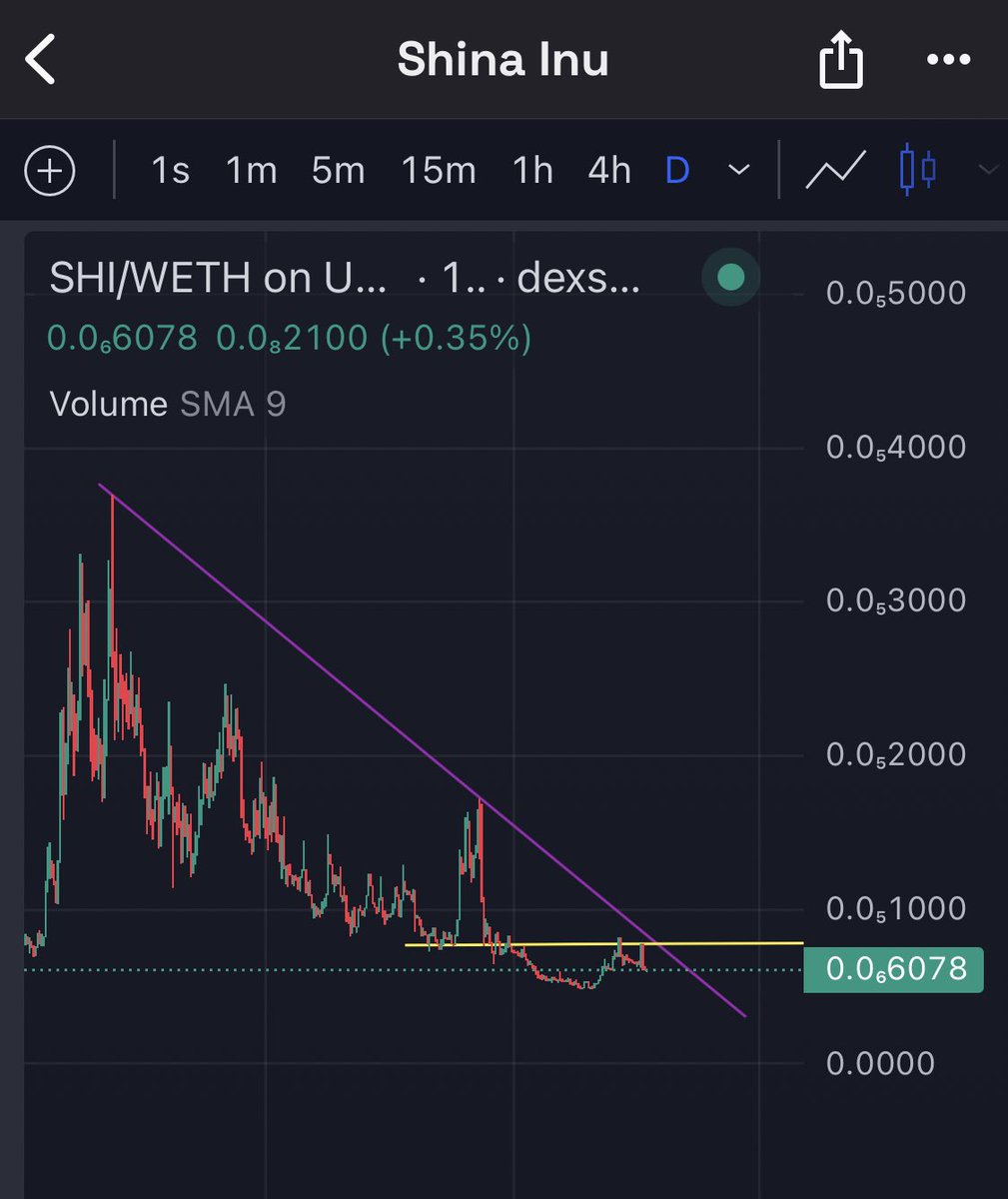 Eunicedwong's tweet photo. I’m like SHINA looking for her $SHIB BF 💍🥹

Been with $SHI since she’s born. 

Recent news they helped raised $50k for @SharedHope to help the fight against sex trafficking ❤️

Chart coming out of base, breakout imminent ✅ 
ATH 50 MC ✅ 
Utility coming out in Dec ✅ 
Charity burn mechanism ✅ 

Not fading her