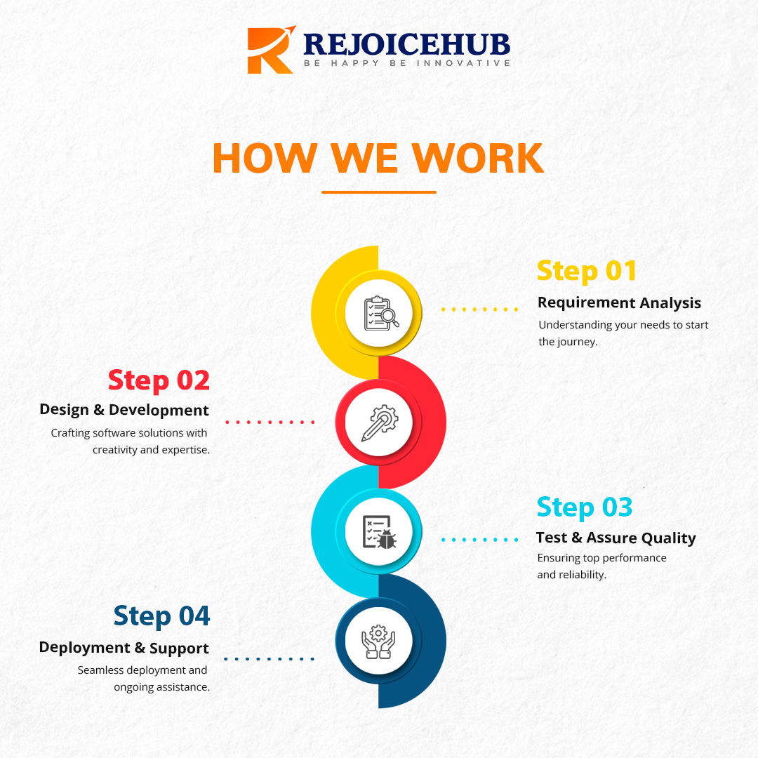 Rejoicehub's tweet image. From Analysis to Deployment: Crafting Your Digital Success Story with Expertise and Care.📈
.
Contact us for more...
.
#rejoiceworkflow #RequirementAnalysis #DesignAndDevelopment #TestAndAssureQuality #DeploymentAndSupport #SoftwareDevelopment #surat #india #rejoicehubllp