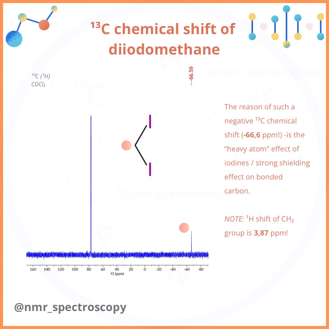 nmr_spectroscopy / Organic Chemistry ⌬🇺🇦 tweet media