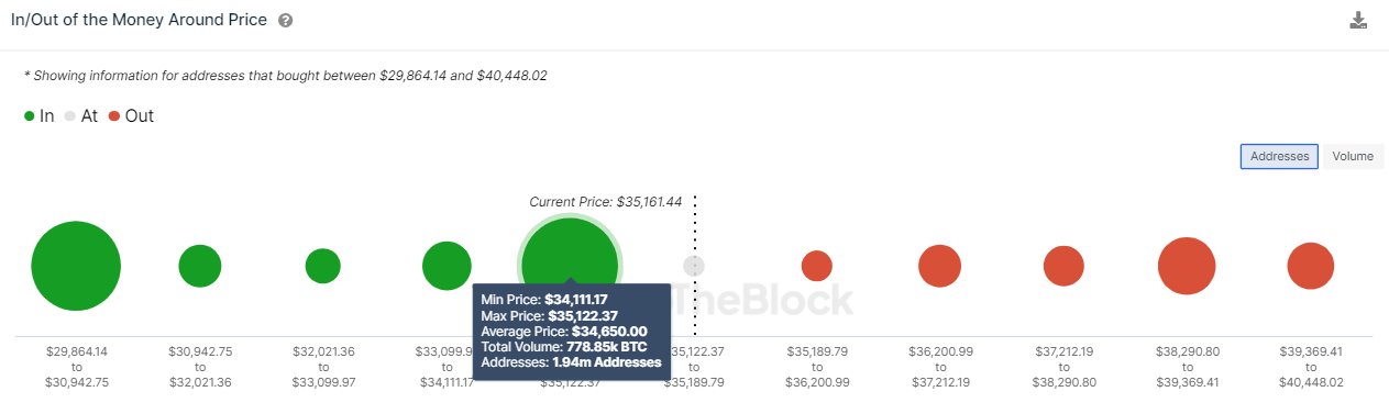 Bitcoin Cost Basis