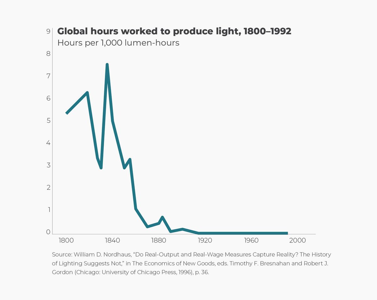 Human Progress tweet media