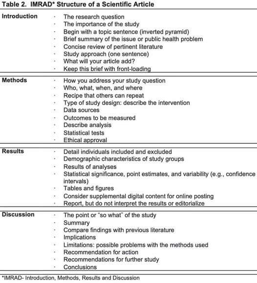 Structure of scientific article #research #masters #phd