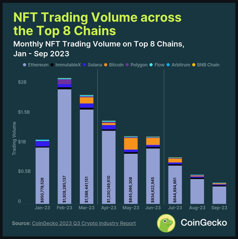 hypetyrant's tweet photo. via @coingecko 
https://t.co/UcdSfJdZkH https://t.co/EPTfMqn62k