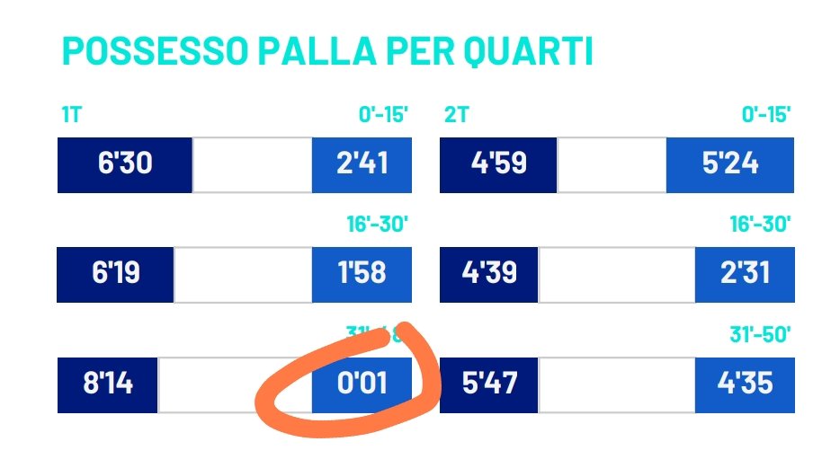 Giulio Di Cienzo tweet media