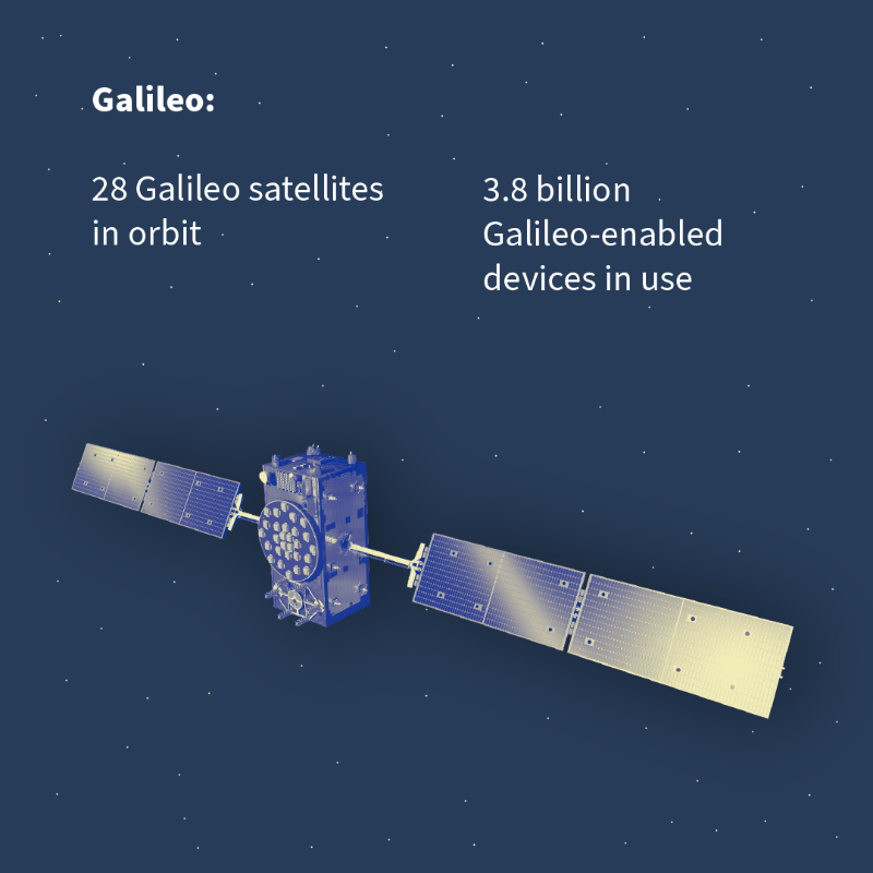 EUCouncil's tweet photo. #EUSpaceWeek The EU space programme both helps citizens in their daily lives and tackles global challenges.
Space tech and data:
⛑️ guide rescue teams in locations hit by natural disasters
🚜 improve land use in agriculture
🔒 make transport and energy infrastructure safer