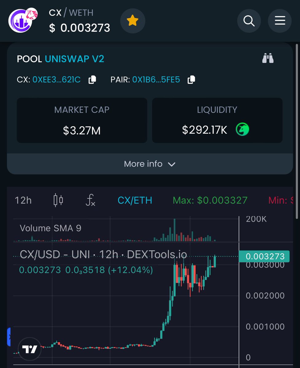 ANIMEL0VER94's tweet image. $CX IS GEARING UP 💹