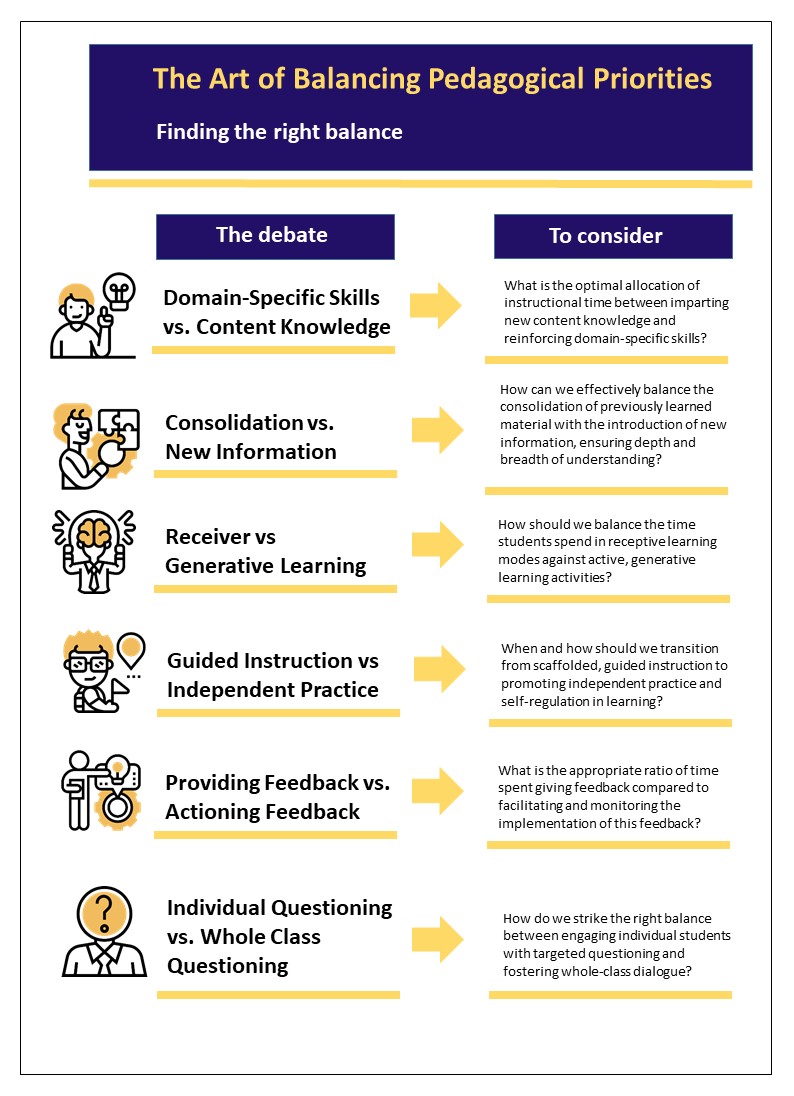 🆕The Art of Balancing Pedagogical Priorities
▶️Finding the right balance is complex and nuanced.