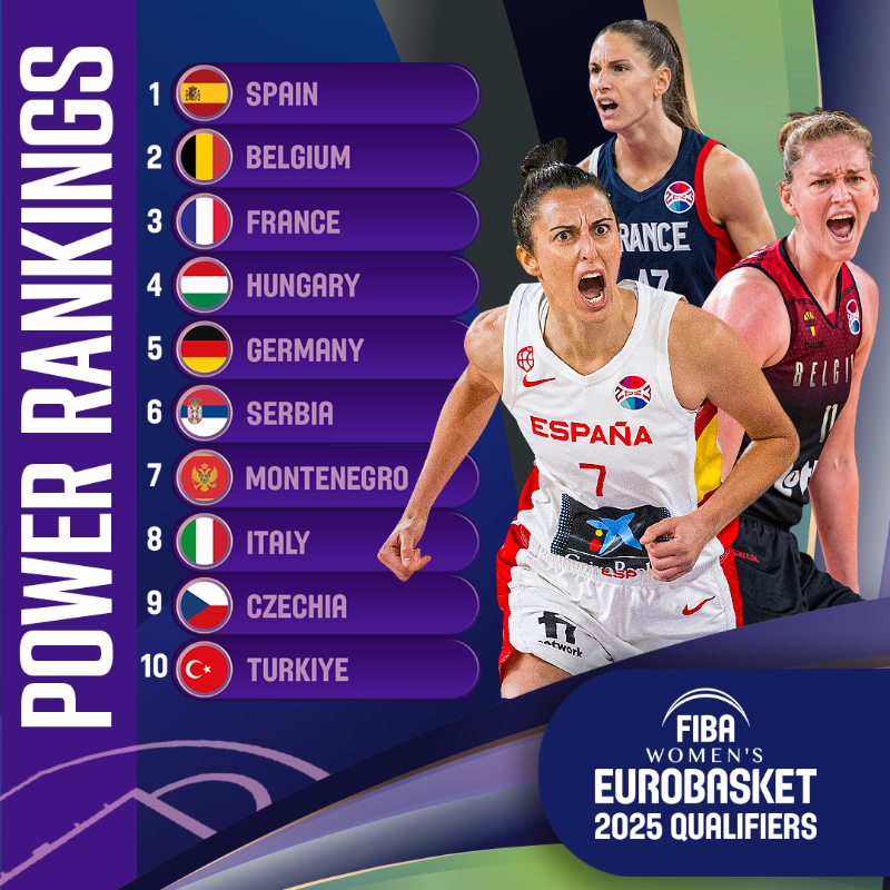 EuroBasketWomen's tweet photo. 🚨 𝐏𝐎𝐖𝐄𝐑 𝐑𝐀𝐍𝐊𝐈𝐍𝐆𝐒 𝐕𝐎𝐋𝐔𝐌𝐄 𝟏 🚨

Do you agree with your country's rank ahead of the #EuroBasketWomen 2025 Qualifiers? 🤔

See the full list here ⤵️