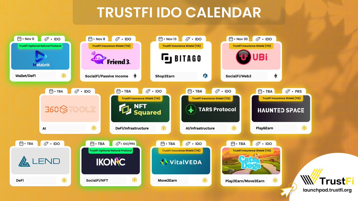 trustfiorg's tweet image. 📣#TrustFi #Launchpad November #IDO Calendar 

👉Read More: blog.trustfi.org/trustfi-launch…

💎 Stake at least 10,000 $TFI to participate in IDOs!
👉 Buy $TFI: bit.ly/3gywLSR

Upcoming #NoLoss #TIS #IDOs &amp;amp; #Presales
-Nov 6: @Metalinkwallet (TOR)
-Nov 8: @Friend3AI Seed
-Nov 13:…