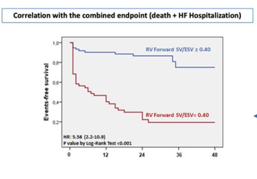 Ritu Thamman MD (@iamritu) on Twitter photo A better way to measure PASP for RV-PA coupling in severe TR <a href="/JournalASEcho/">JASE</a> 
RV Forward SV/ES: index of RV-PA coupling from 3D #echofirst 
replace total RV SV(invasive formula)with actual RV “anterograde”forward SV by subtracting RegVol(2D Pisa) from total RV SV(3D >19 vps) A better way to measure PASP for RV-PA coupling in severe TR <a href="/JournalASEcho/">JASE</a> 
RV Forward SV/ES: index of RV-PA coupling from 3D #echofirst 
replace total RV SV(invasive formula)with actual RV “anterograde”forward SV by subtracting RegVol(2D Pisa) from total RV SV(3D >19 vps)