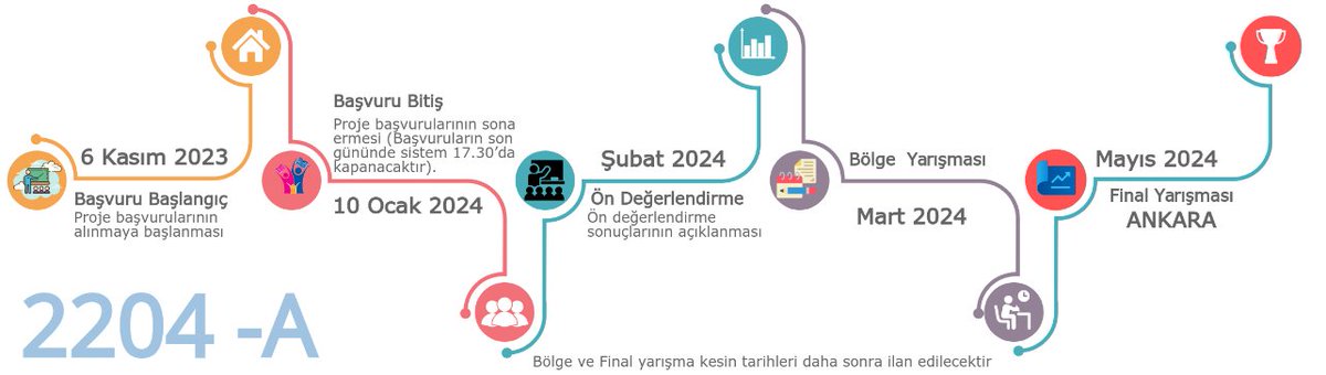 🗓️55. Lise Öğrencileri Araştırma Projeleri Yarışması heyecanı bugün başladı 🙌. Başvuru sistemi 10 Ocak 2024 17.30'a kadar açık kalacak. Tüm ekiplerimize başarılar 🎯💯