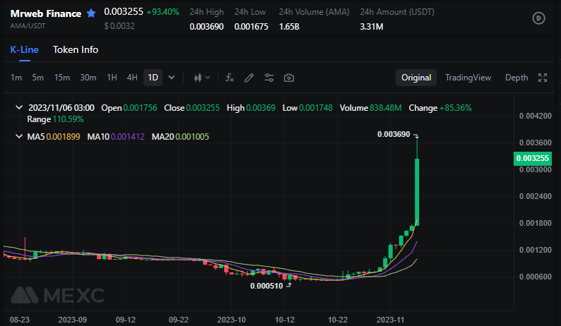 MrWeb Finance tweet media