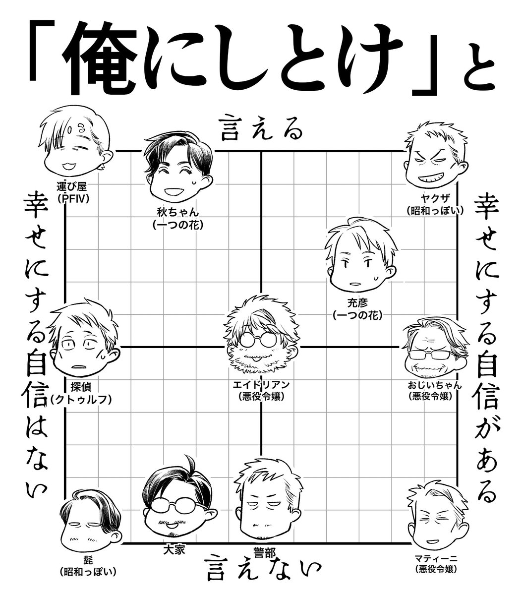 面白そうだったので自分とこの創作キャラ関連で。  とても問題なのは警部と大家のとこ。