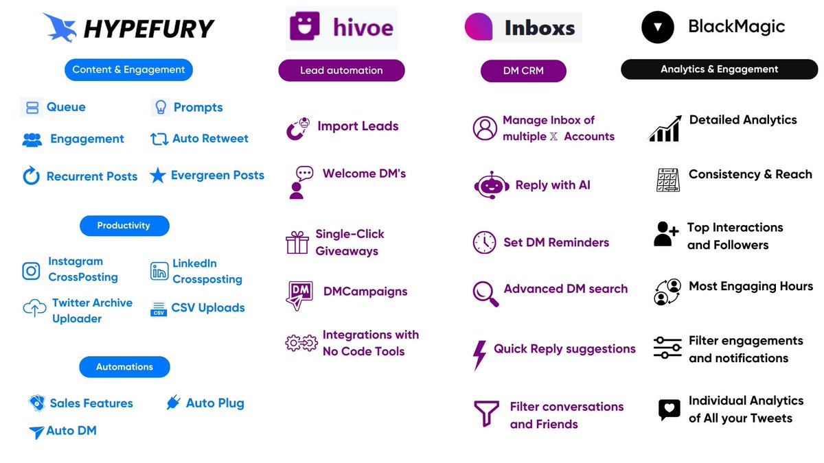 All our products in one overview. What a fantastic ecosystem for creators!