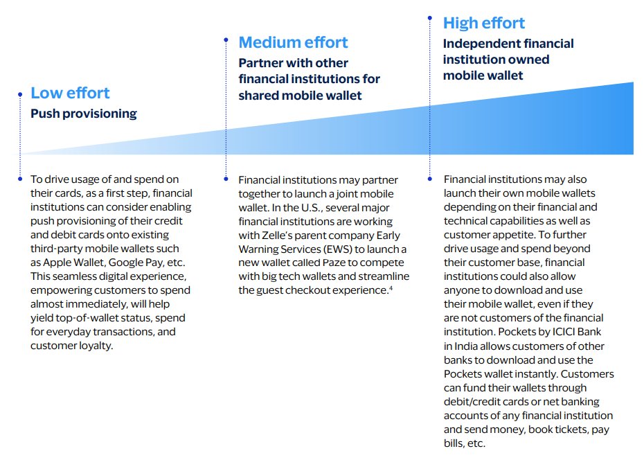 What does the growth of mobile wallets mean for financial institutions?
usa.visa.com/content/dam/VC…
<a href="/visa/">Visa</a>
#fintech #mobilewallets #payments