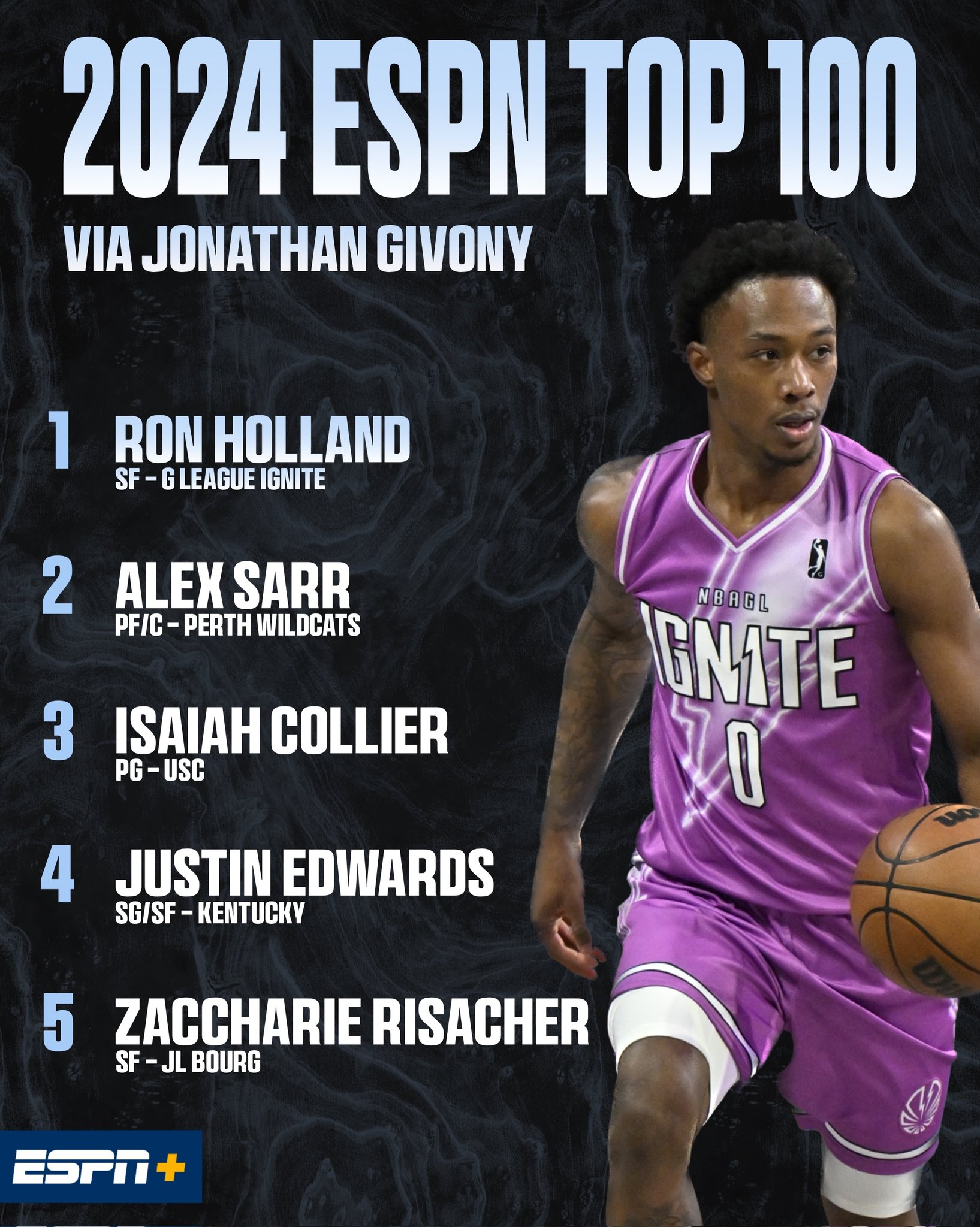 2025 Top 100 Basketball
