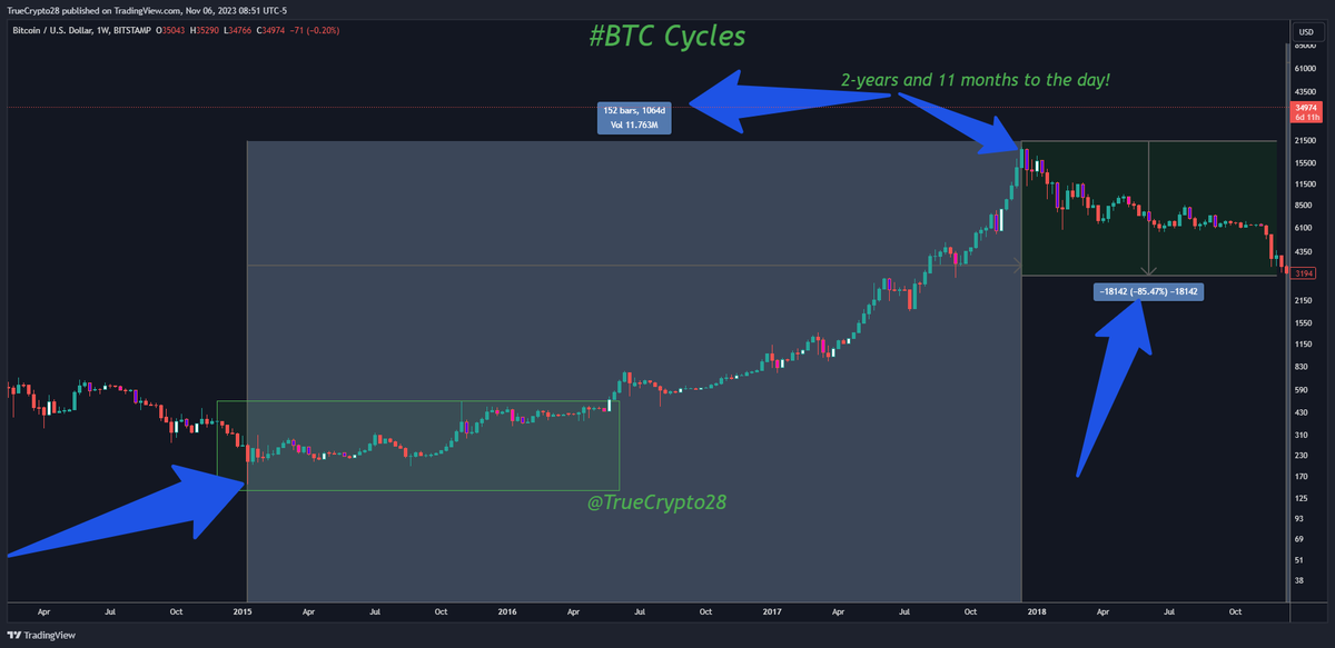 Truecrypto tweet picture