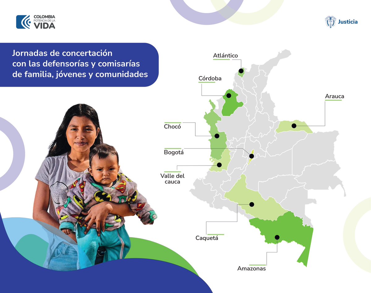 MinjusticiaCo's tweet photo. #ElCambioEsConJusticiaFamiliar | El @MinJusticiaCo y el @ICBFColombia realizaron diálogos con la sociedad para concertar el funcionamiento del Sistema Nacional de Justicia Familiar que busca la articulación entre comisarías y defensorías de familia, para garantizar los derechos de niños, niñas, adolescentes y mujeres.