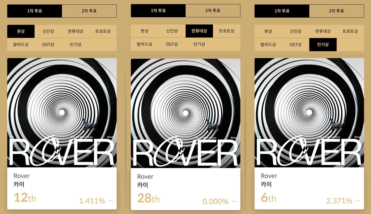 kaiarchived's tweet photo. [INFO] 231106

Kai is nominated in the following categories at the 33rd Seoul Music Awards!
• Bonsang (Main Award)
• Hallyu Daesang (K-Wave Special Award)
• Popularity Award
• Male Solo Artist Category (*NOT an award, solely for ads in Bangkok)

🗳️ How to vote:
iOS/Web: https://t.co/98hqG29bwK
Android app: https://t.co/1yKAo1Xizq

Voting periods:
1⃣ Round 1: Nov. 5 ~ 24 23:59 KST
2⃣ Round 2: Nov. 25 12:00 ~ Dec. 14 23:59 KST
(Both rounds are counted equally into the final voting result)
Final results: Dec. 15 12:01 KST

🔗: https://t.co/uw2QouPARy
#KAI #카이 #엑소카이
#KAI_Rover #Rover