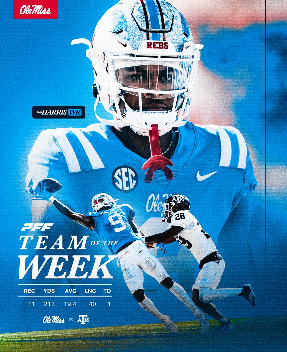 National Team of the Week 🔥

<a href="/_treharris13/">Cleveland Harris III</a> | #ScoreFromFar