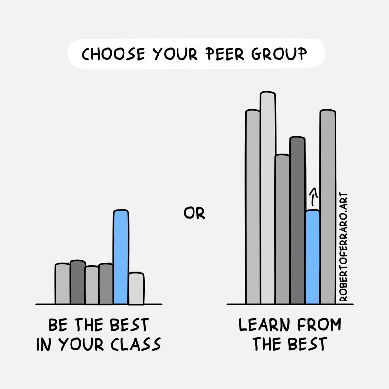 Put yourself in a high level environment!