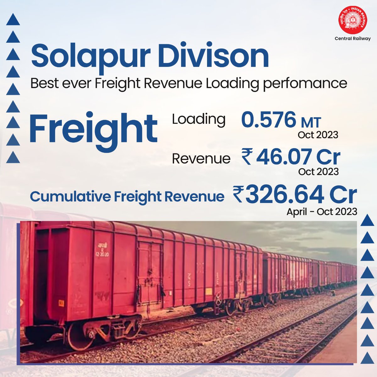DRMSolapur's tweet photo. Solapur Division in 2023: Adding New Records
Oct 2023: Loading at 0.576, driving the best-ever freight revenue of Rs 46.07 Crores. April to Oct 2023: Cumulative freight revenue hits a record Rs 326.64 Crores.
#FreightSuccess #NewRecords #SolapurDivision https://t.co/yN0anc1aN5