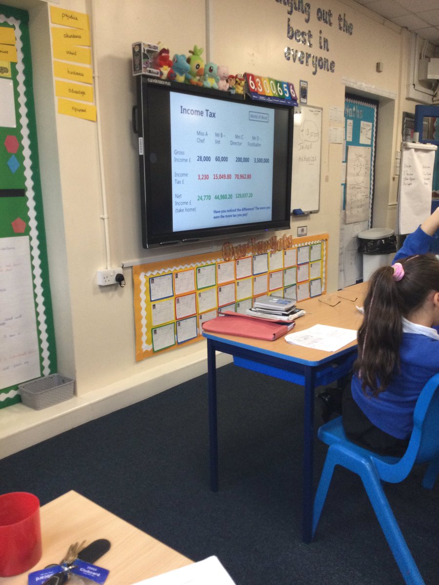 Y6 Devonshire Road Primary School tweet media