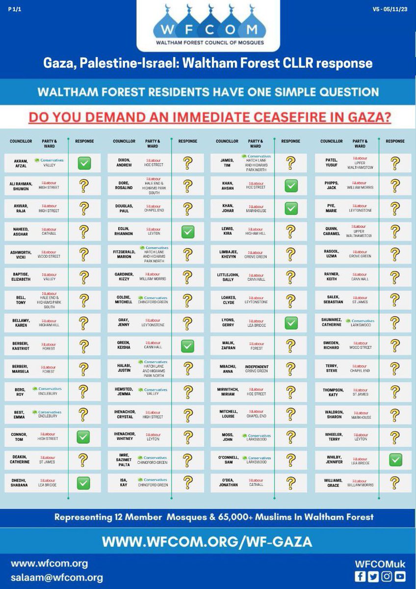 WFCOM - Waltham Forest Council of Mosques tweet media