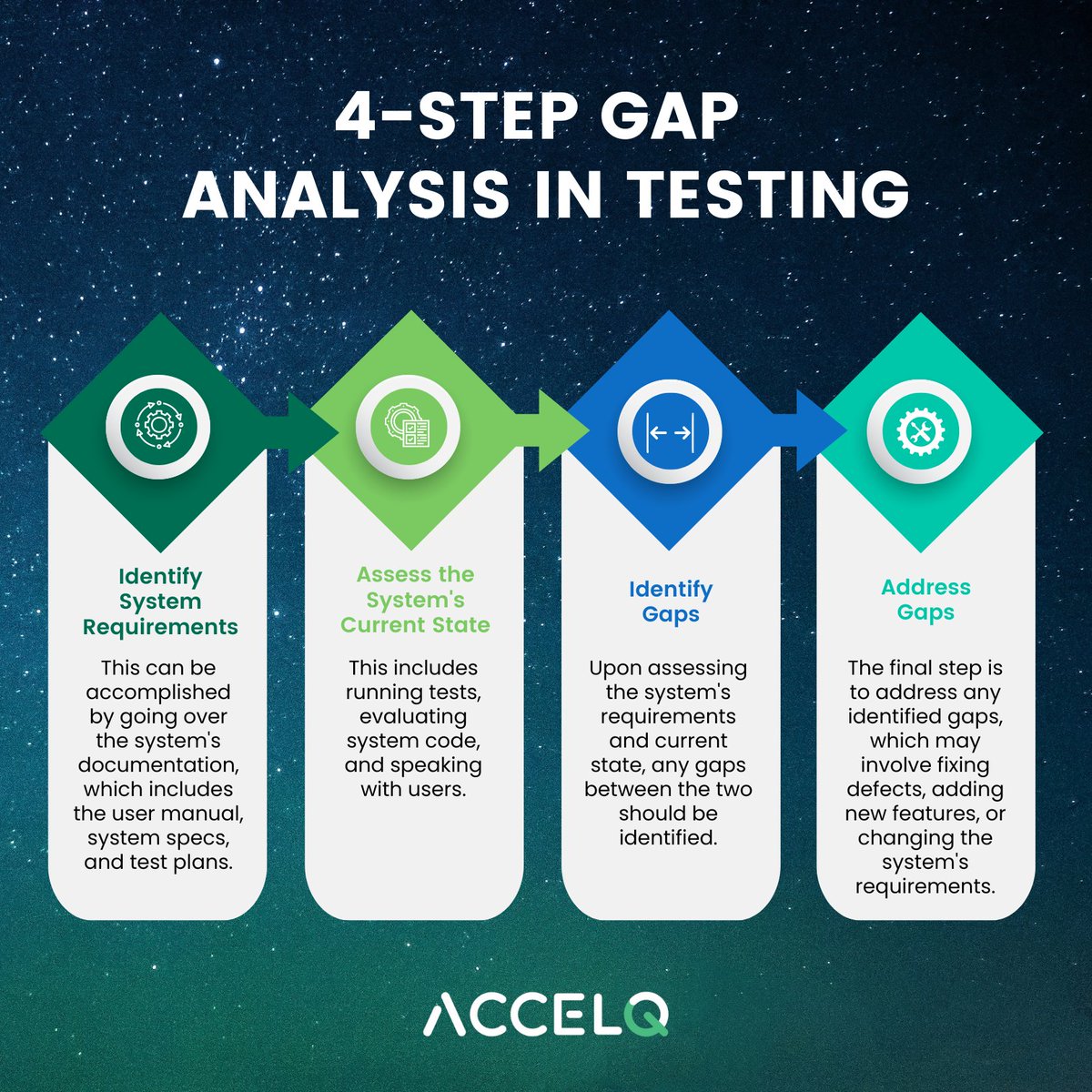 ACCELQ's tweet image. 📊✅ #Gapanalysis helps ensure that your software system meets its desired state. Learn how to identify system requirements, assess the current state, identify gaps, and address them for better software quality.

Learn more: bit.ly/gap-analysis-i…

#ACCELQ #SoftwareTesting