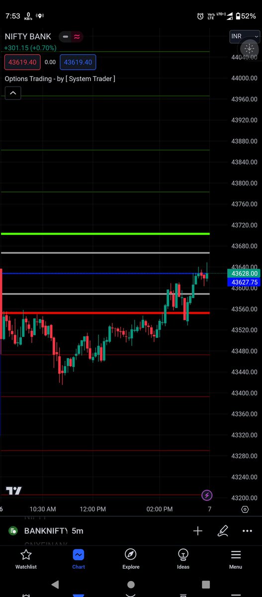 System Trader (Option Buyer) (@mainormalhoon) / Posts / X