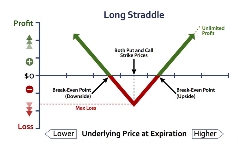 mutj07's tweet photo. en sevilen opsiyon stratejilerinden #longstraddle
#opsiyon https://t.co/X4mZ4a03YF