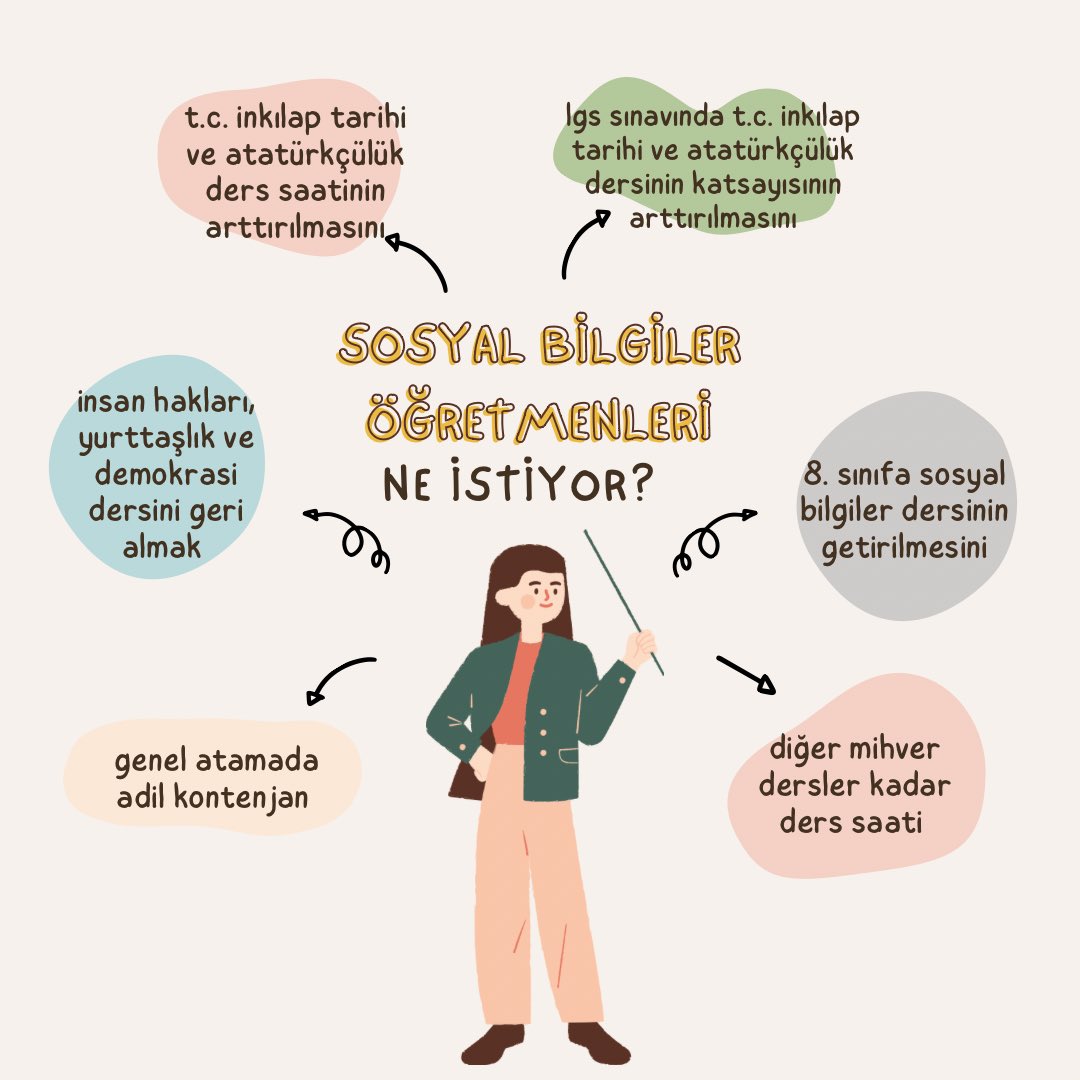 sosyallogretmen's tweet photo. Branşımıza yıllardır yapılan haksızlığın son bulmasını talep ediyoruz. #SekizinciSınıfSosyal https://t.co/7b6oC3y594