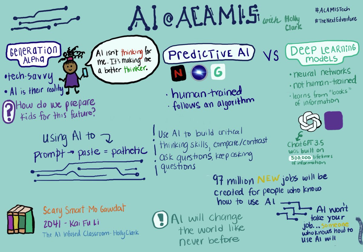 AlexisSnider15's tweet image. A little late in posting, but learned so much at #ACAMISTECH #TheNextEdventure from @HollyClarkEdu @silkjay @CoraEdTech @watnunu @DoakShannon