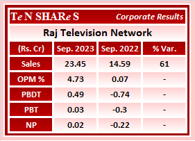 Raj Television Network

#RAJTV
 #Q2FY24 #q2results #results #earnings #q2 #Q2withTenshares #Tenshares