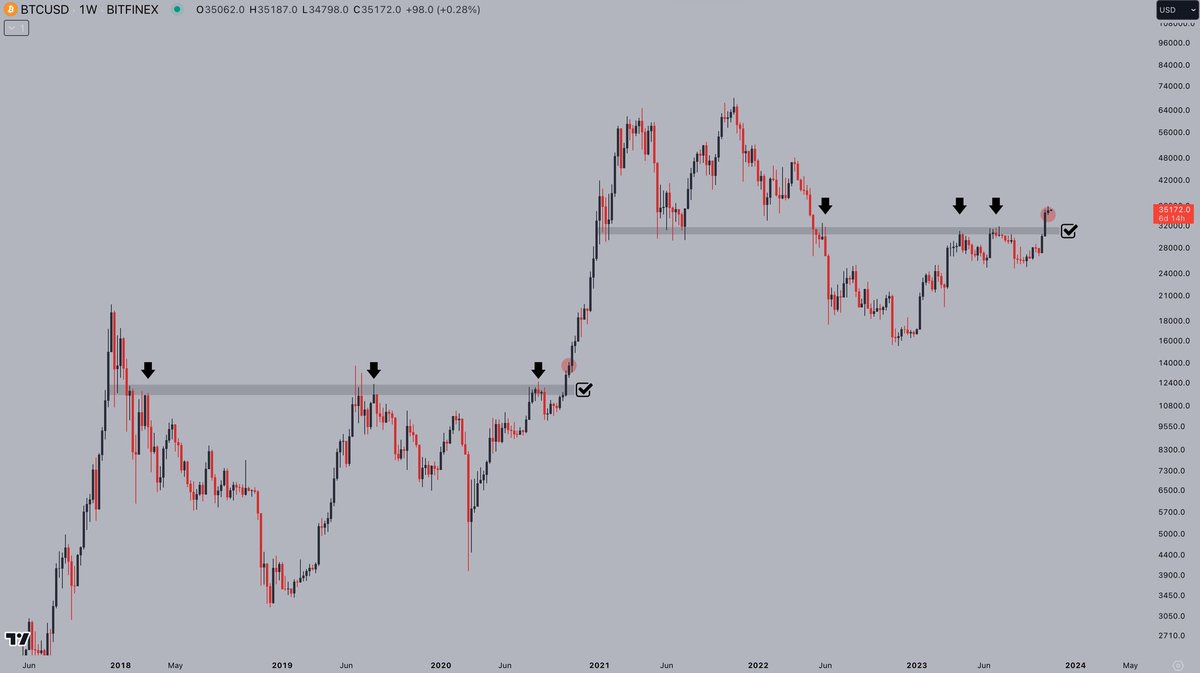 market_minded's tweet photo. Is this time different?

#Bitcoin   
$AAPL $NIO $AMD $AMZN $BA $JPM $MSFT $NFLX #NQ_F #ES_F $NVDA $QQQ $SPX $SPY $TGT $TSLA https://t.co/GTQDZ8bpWF