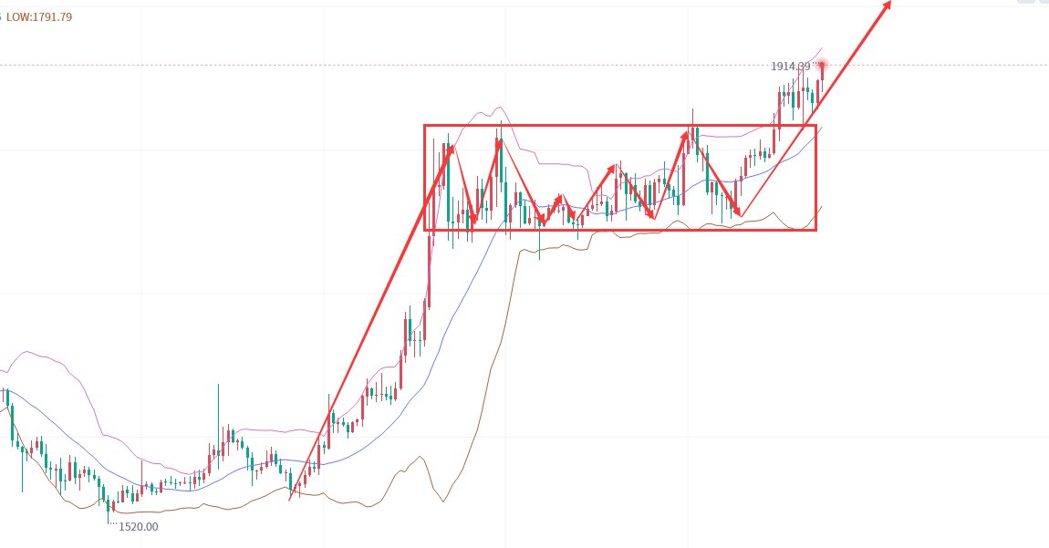 lisa_XAUUSD_BTC's tweet image. After BTC was affected by current or ETF news and rose by 30% in a month, ETH also began to make up for the increase. At present, ETH will rise to around 2150
#ETH #encrypt