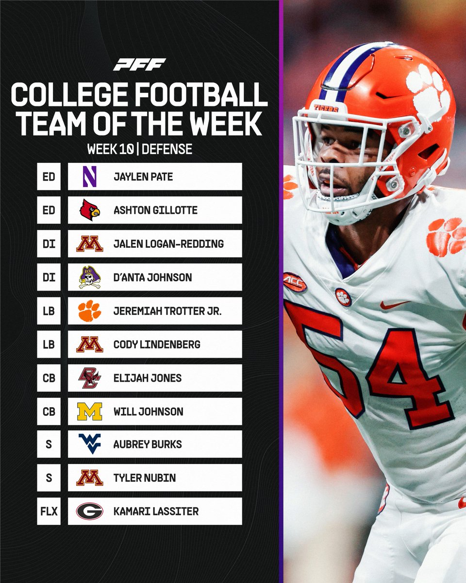 PFF’s Week 10 College Football Team of the Week: Defense♨️