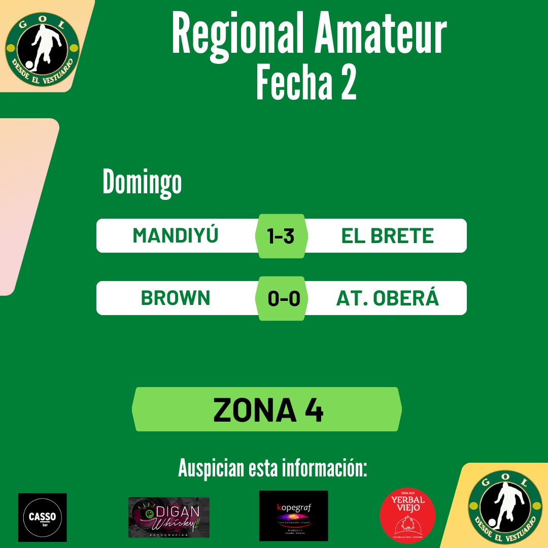 MMagaz's tweet image. Pasó la 2° fecha del #RegionalAmateur y entre lo equipos misioneros, únicamente pudieron ganar nuevamente #Mitre y #Timbó ⬇️