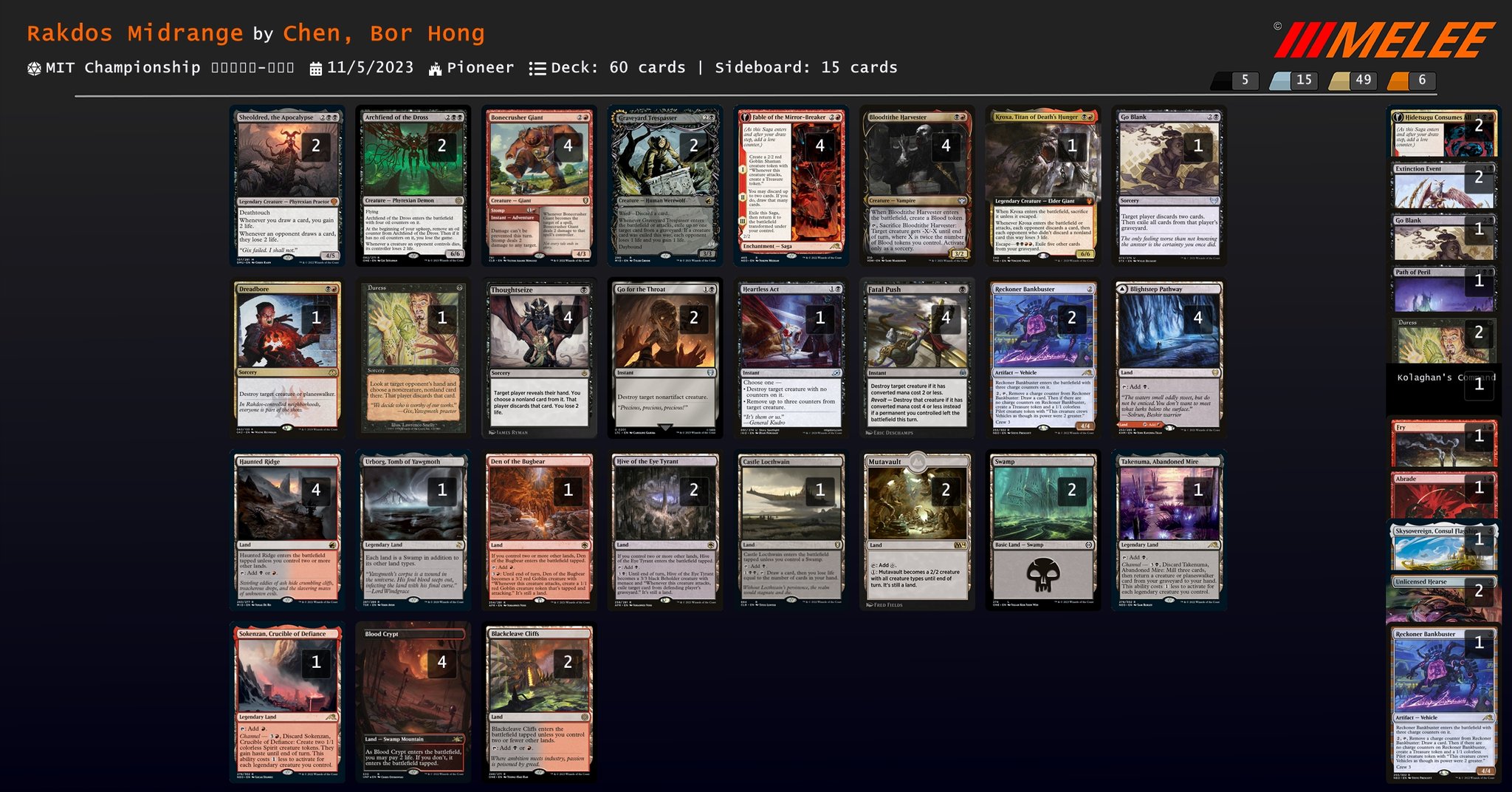 紅黑中速牌表連結