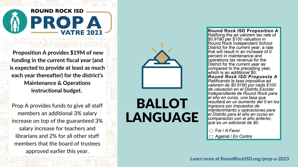 TOMORROW, November 7th is Election Day. As a reminder, Round Rock ISD Proposition A will be on the ballot. The ballot language is required by statute to state that PROP A will generate more maintenance and operations tax revenue than last fiscal year.