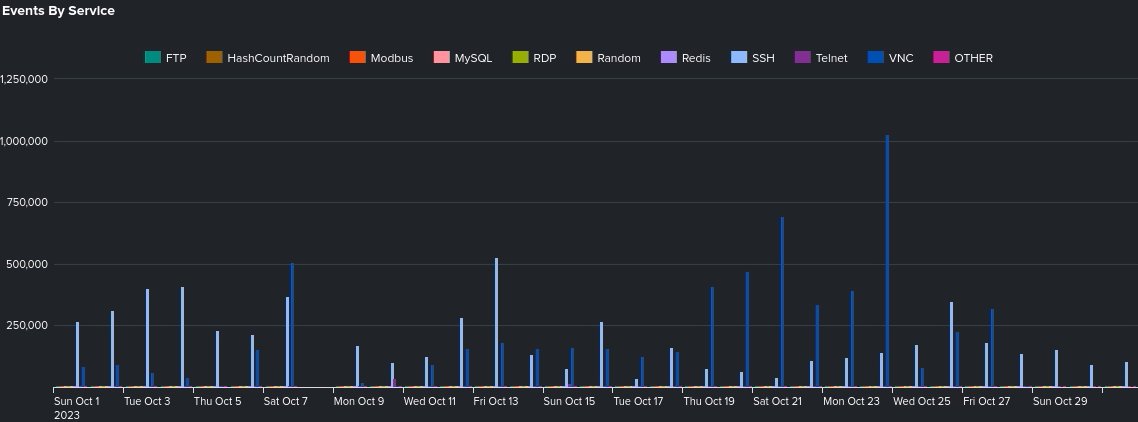 below0day's tweet photo. Top attack hosts, events &amp; services☟ https://t.co/MadkAnzX5q