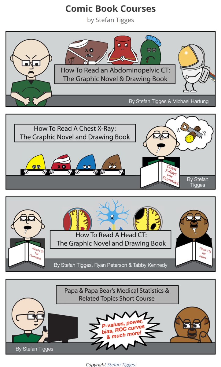 Want to learn about reading Chest X-rays, Head CTs, Abdominal CTs, diagnostic test metrics, ROC curves & screening using comics? Check out our free @Radiopaedia courses: radiopaedia.org/courses/stefan…