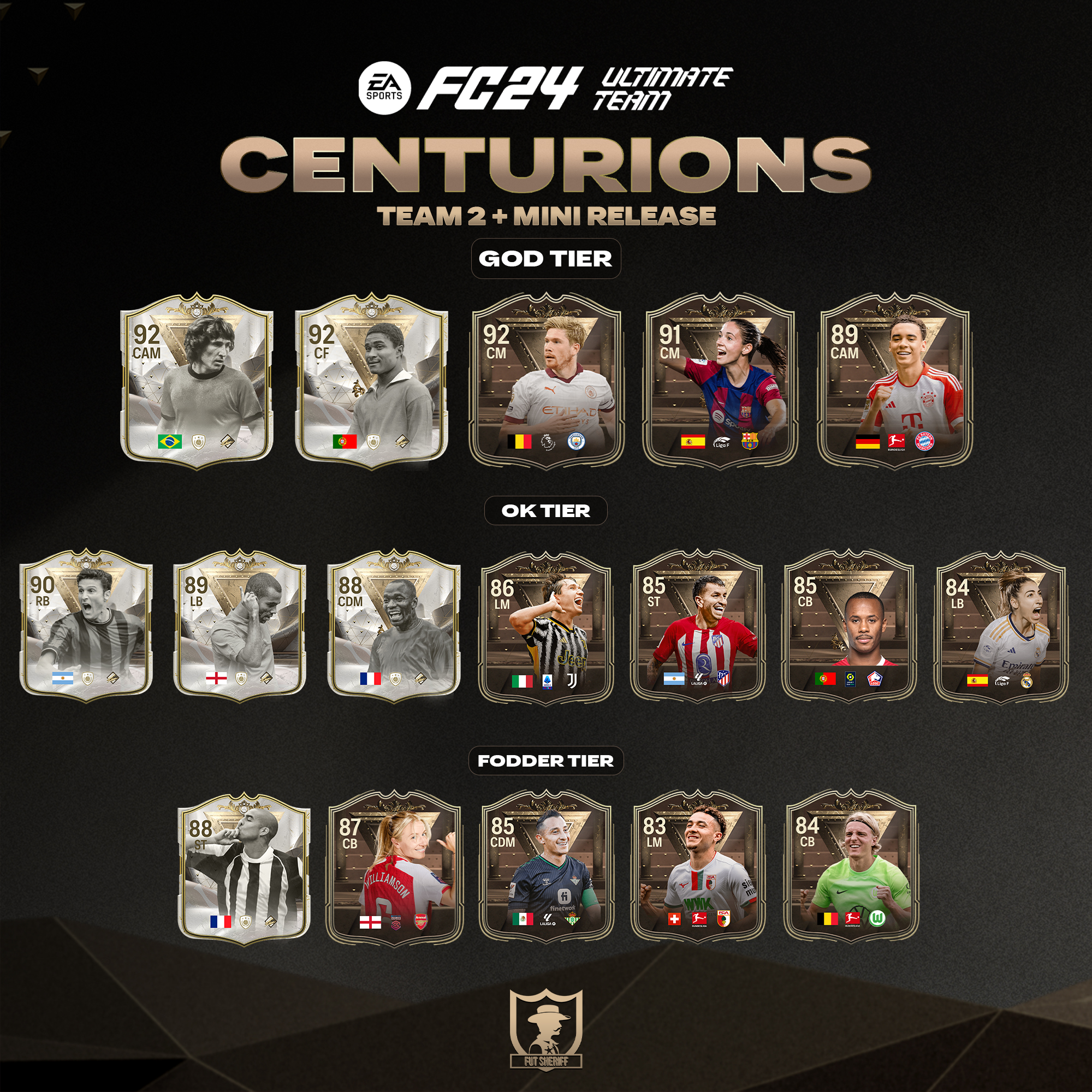 Fut sheriff list of icons and heros that are being tested/might be in  EAFC24. : r/fut