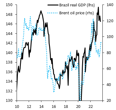 Robin Brooks tweet media