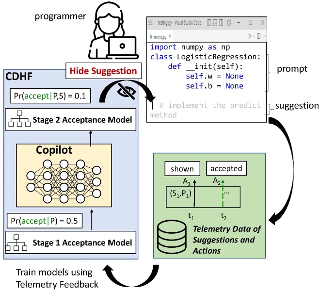 Hussein Mozannar tweet media
