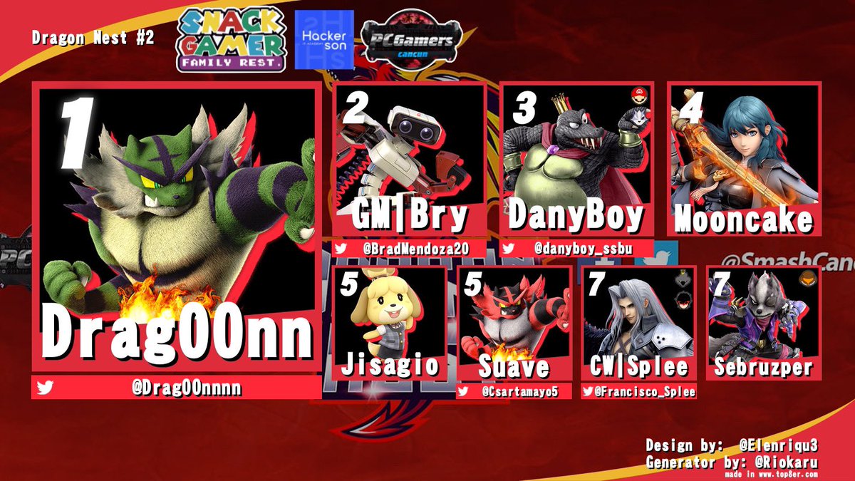 Top 8 Dragon Nest #2    Felicidades a todos los participantes  <a href="/Drag00nnnn/">Adrian Cardona (Drag00n)</a>  <a href="/BradMendoza20/">Brad</a>  <a href="/danyboy_ssbu/">Danyßøy</a>